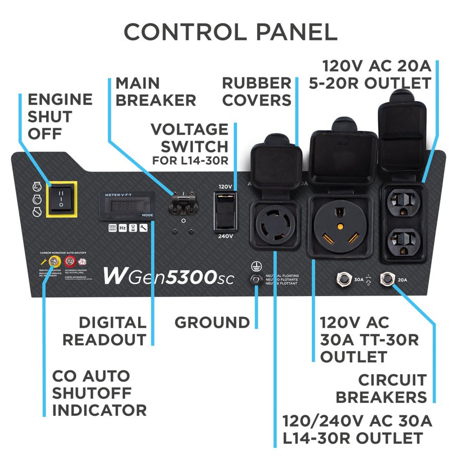 WGen5300sc Generator with CO Sensor - Image 4