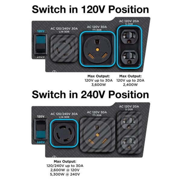 WGen5300sc Generator with CO Sensor - Image 3